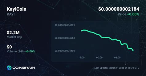 Kayicoin price today, KAYI live marketcap, chart, and info.